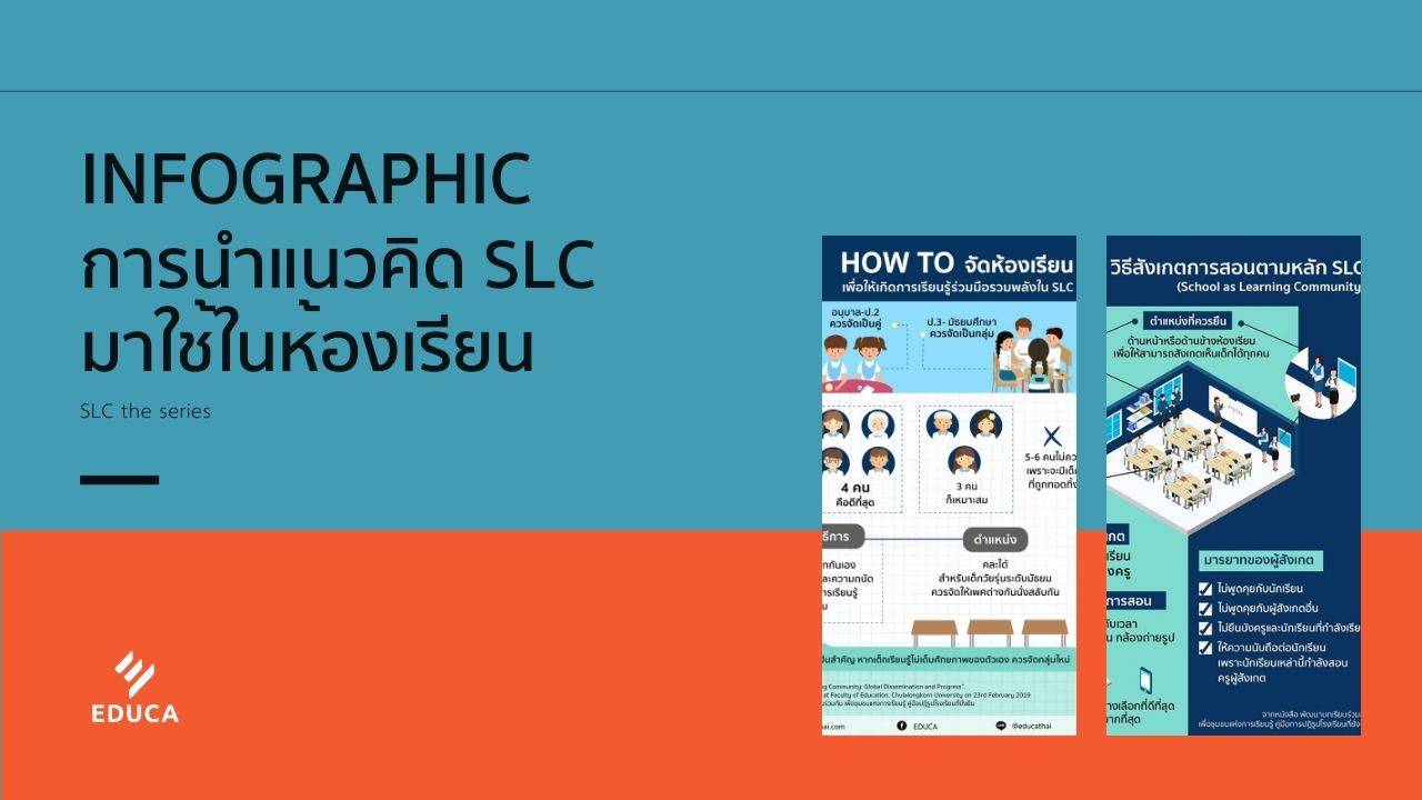 การนำแนวคิด SLC มาใช้ในห้องเรียน พร้อมภาพประกอบ Infographic