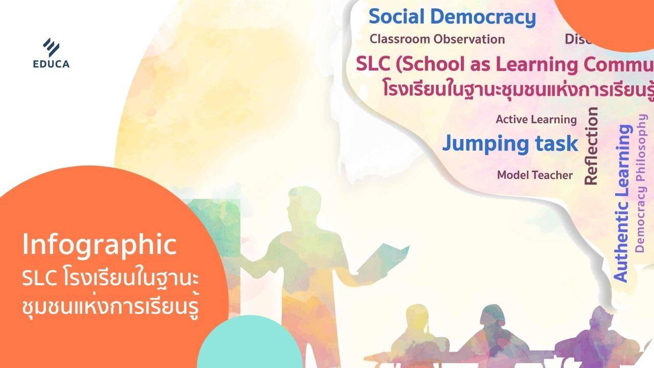SLC - School as Learning Community โรงเรียนในฐานะชุมชมแห่งการเรียนรู้  พร้อมภาพประกอบ Infographic