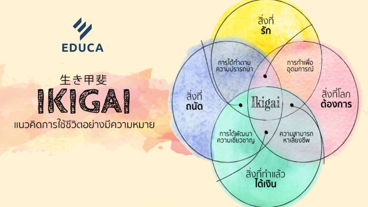 อิคิไก: แนวคิดต่อการใช้ชีวิตอย่างมีความหมายที่สามารถช่วยนักเรียนในการค้นหาตนเอง