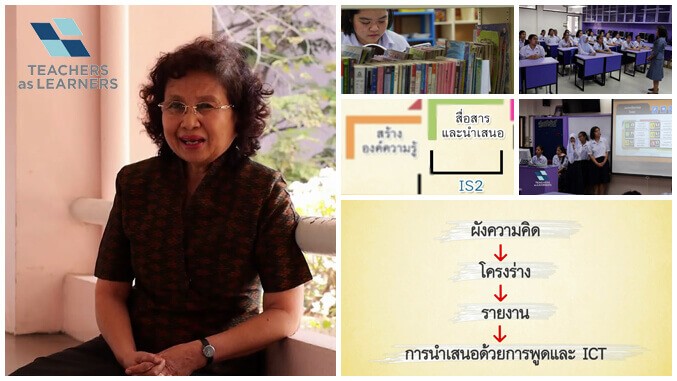 รายวิชา IS2 การสื่อสารและการนำเสนอ