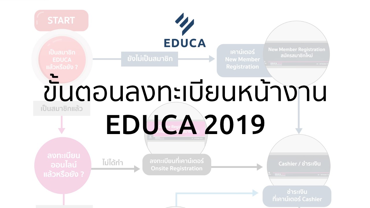 Online Registration EDUCA 2019
